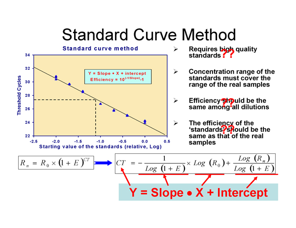 Real-Time PCR Miner_NeuroDev_LabMeeting_2005_05_13_Page_14