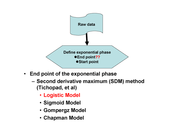 Real-Time PCR Miner_NeuroDev_LabMeeting_2005_05_13_Page_20