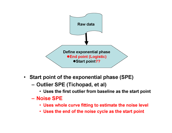 Real-Time PCR Miner_NeuroDev_LabMeeting_2005_05_13_Page_22