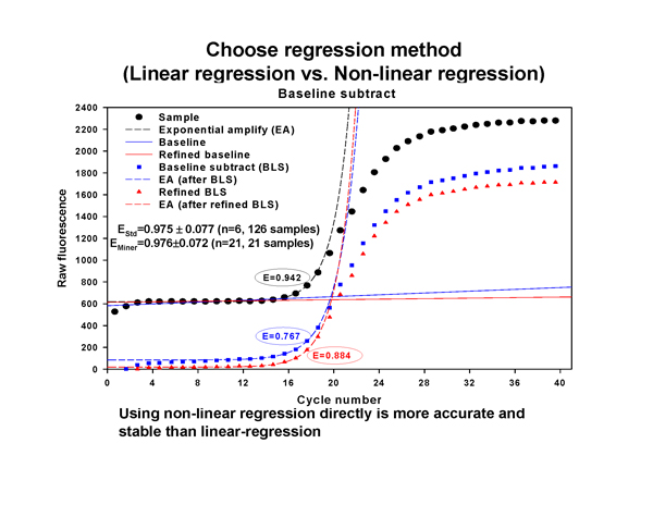 Real-Time PCR Miner_NeuroDev_LabMeeting_2005_05_13_Page_29