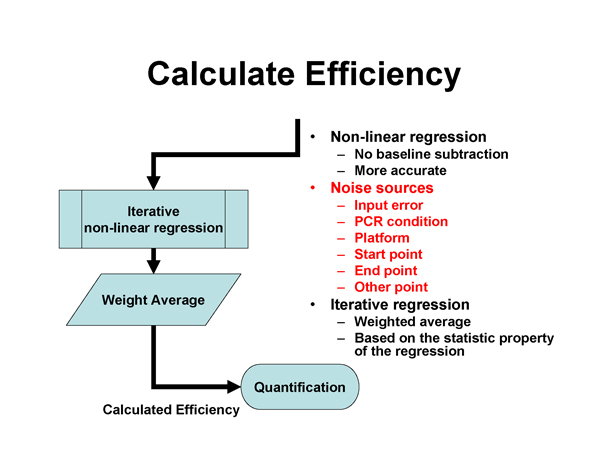 Real-Time PCR Miner_NeuroDev_LabMeeting_2005_05_13_Page_30