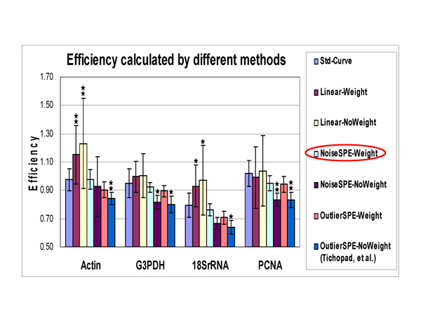 Real-Time PCR Miner_NeuroDev_LabMeeting_2005_05_13_Page_32