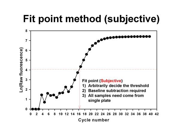 Real-Time PCR Miner_NeuroDev_LabMeeting_2005_05_13_Page_34