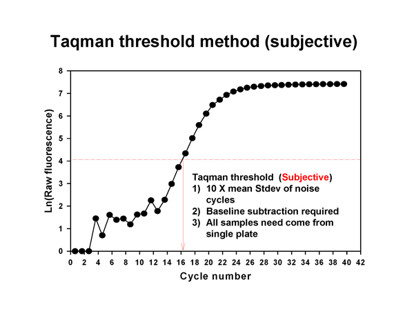 Real-Time PCR Miner_NeuroDev_LabMeeting_2005_05_13_Page_35