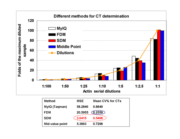 Real-Time PCR Miner_NeuroDev_LabMeeting_2005_05_13_Page_37