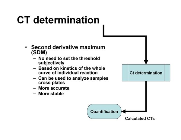 Real-Time PCR Miner_NeuroDev_LabMeeting_2005_05_13_Page_38