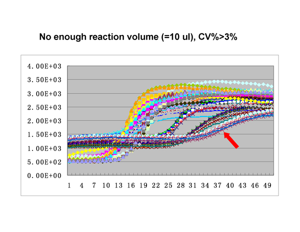 Real-Time PCR Miner_NeuroDev_LabMeeting_2005_05_13_Page_46