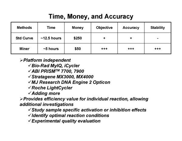 Real-Time PCR Miner_NeuroDev_LabMeeting_2005_05_13_Page_49
