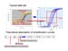 Real-Time PCR Miner_NeuroDev_LabMeeting_2005_05_13_Page_11