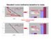 Real-Time PCR Miner_NeuroDev_LabMeeting_2005_05_13_Page_17