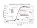 Real-Time PCR Miner_NeuroDev_LabMeeting_2005_05_13_Page_21