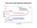 Real-Time PCR Miner_NeuroDev_LabMeeting_2005_05_13_Page_27