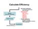 Real-Time PCR Miner_NeuroDev_LabMeeting_2005_05_13_Page_30