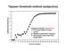 Real-Time PCR Miner_NeuroDev_LabMeeting_2005_05_13_Page_35