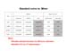 Real-Time PCR Miner_NeuroDev_LabMeeting_2005_05_13_Page_39
