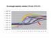 Real-Time PCR Miner_NeuroDev_LabMeeting_2005_05_13_Page_46