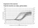 Real-Time PCR Miner_NeuroDev_LabMeeting_2005_05_13_Page_47